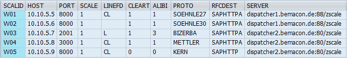 Beispiel Verbindungsdaten Waage